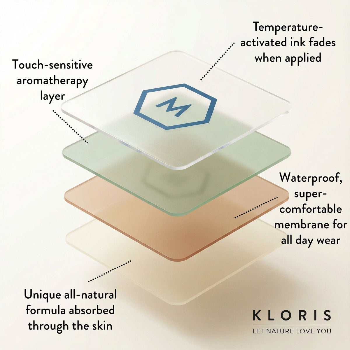 Menopause Balance Patches